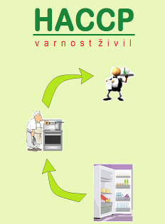 HACCP